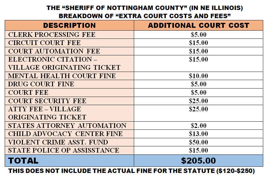 WHY CHICAGO AND ILLINOIS ARE FAILING: THE SHERIFF OF NOTTINGHAM