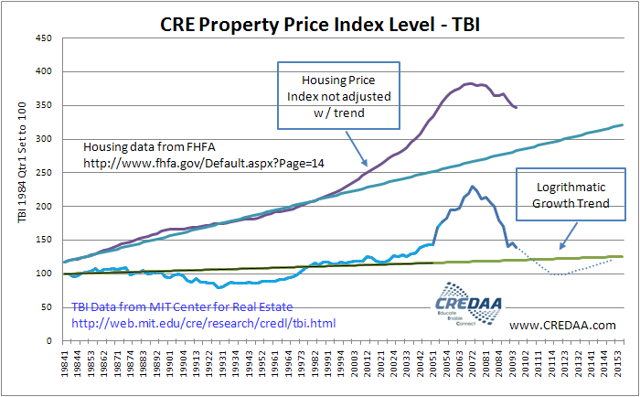 chart TBI