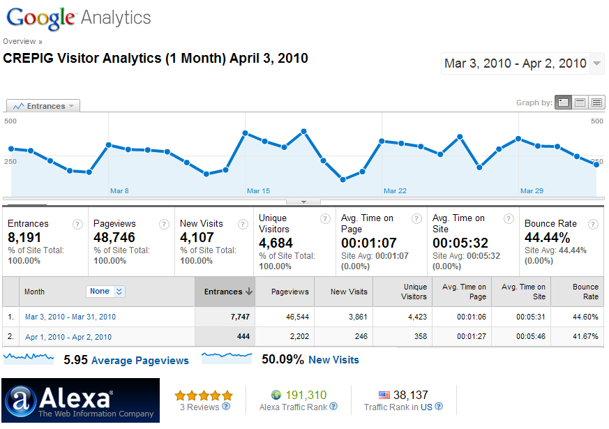 crepig stats 100403